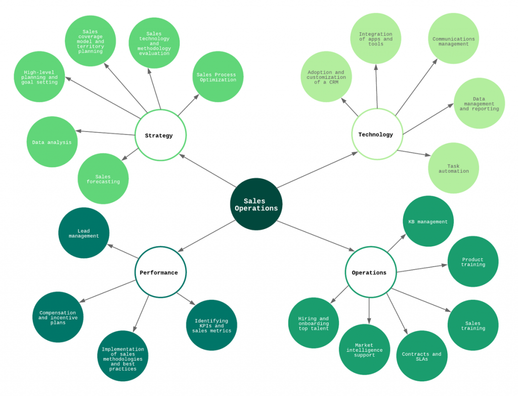 (Fonte: Lucidchart)